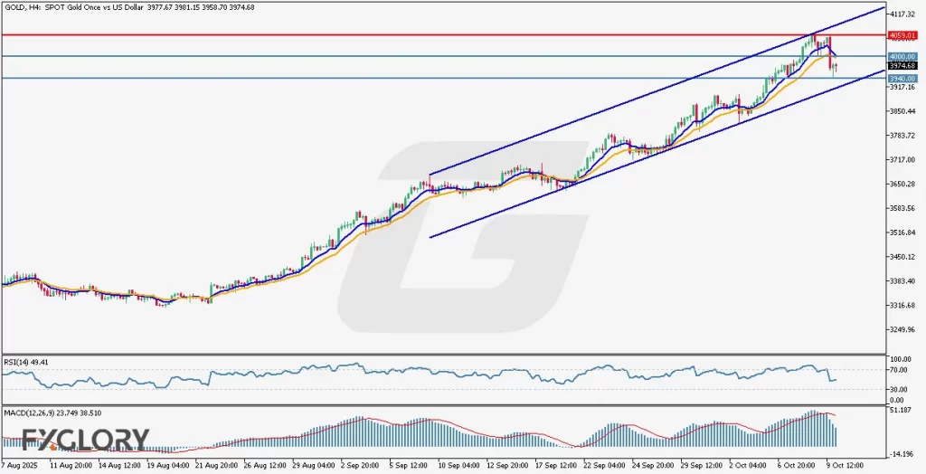 -and-Fundamental-Analysis-For-10.10.2025--1024x524.webp