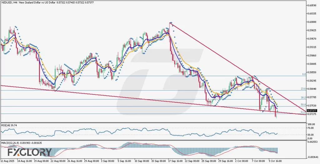 -and-Fundamental-Analysis-For-10.13.2025--1024x524.webp