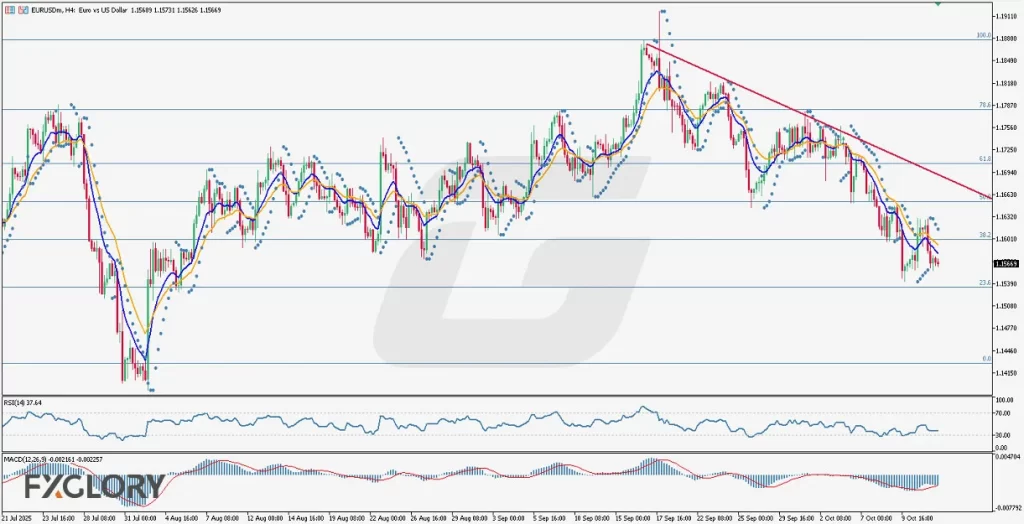-and-Fundamental-Analysis-For-10.14.2025--1024x524.webp