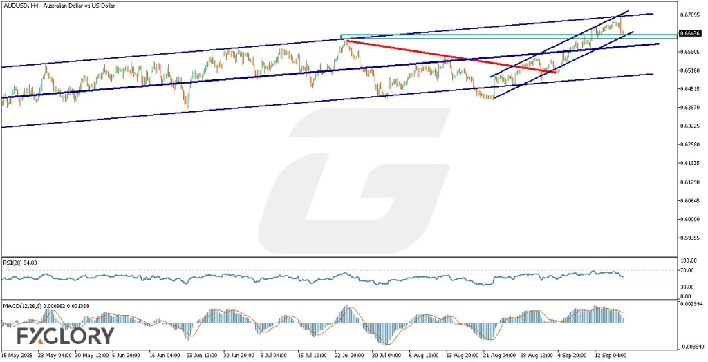 and_Fundamental_Analysis_For_2025-09-18-M-1024x524.webp