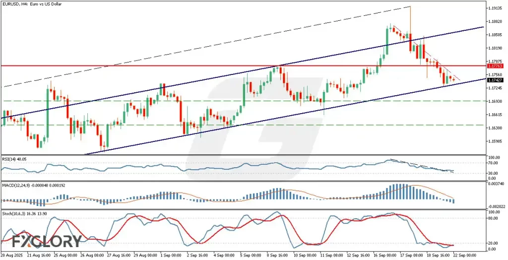 and_Fundamental_Analysis_For_2025-09-22-M-1024x524.webp