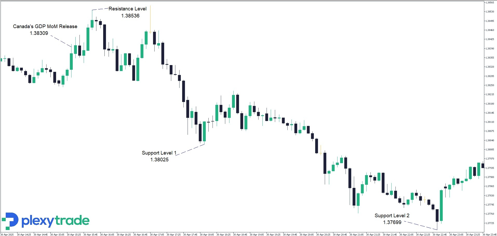 April 30 GDP MoM CAD.jpg