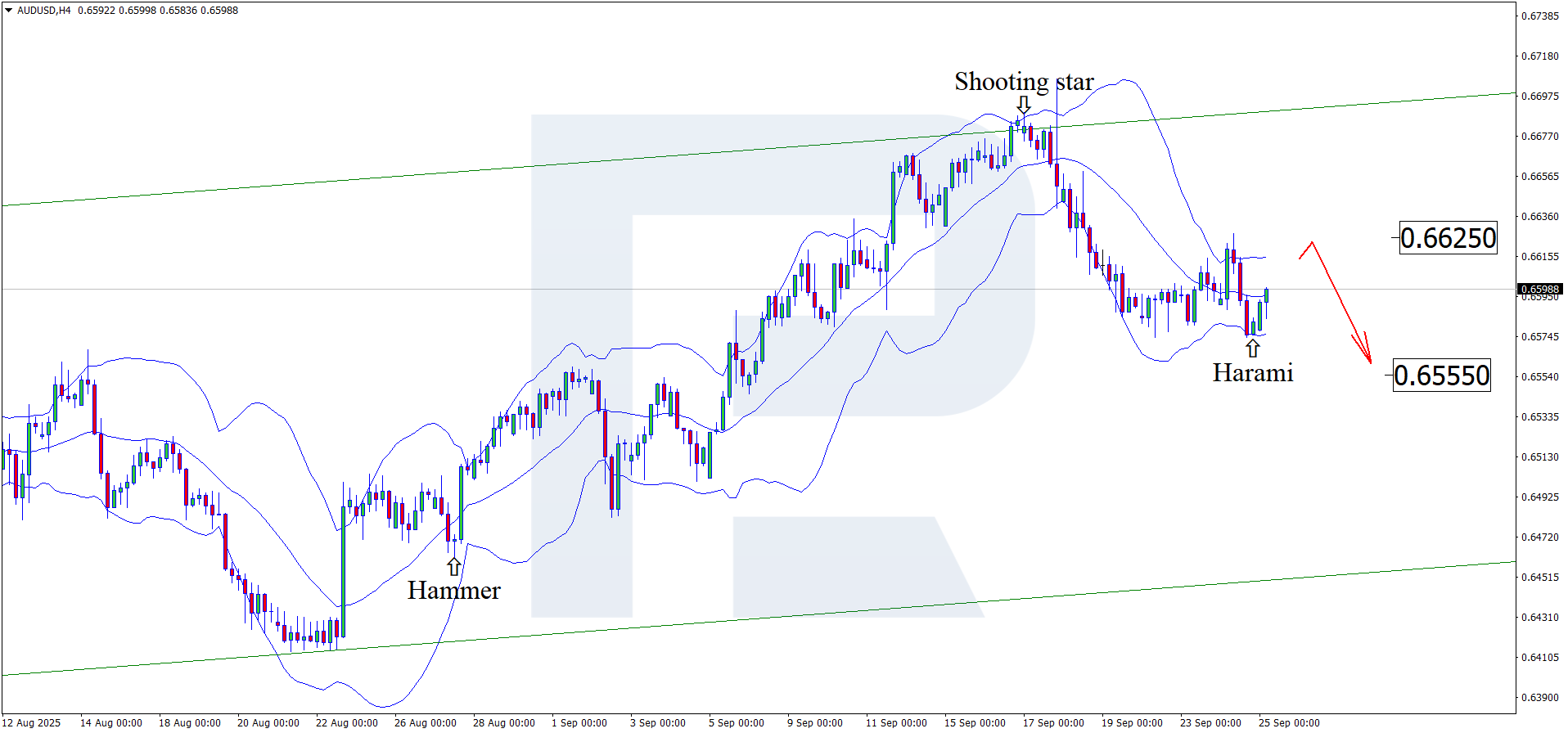 AUD.png