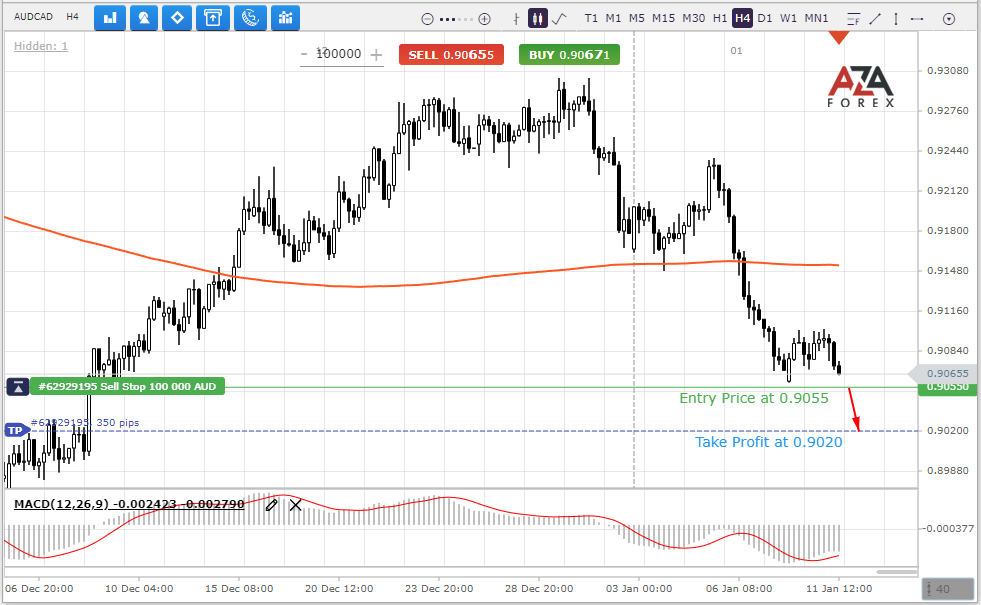 AUDCAD-11-01-2022-l.png