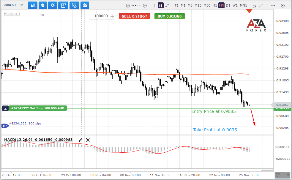 AUDCAD-25-11-2021-l.png