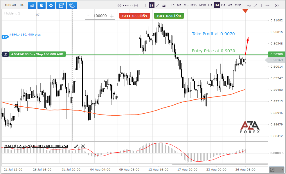 AUDCAD-26-08-2022-l.png