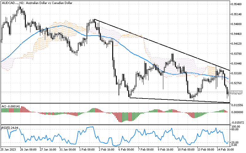 audcad.png