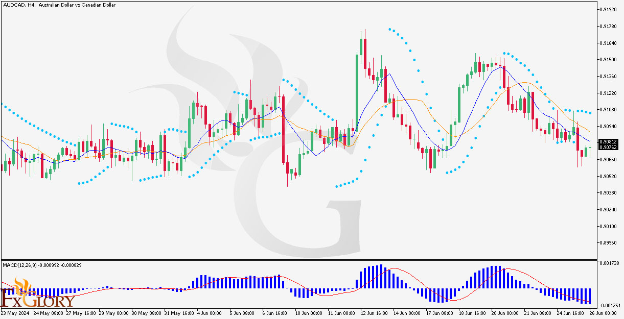AUDCAD_H4-chart-analysis-for-6-26-24 (2).jpg
