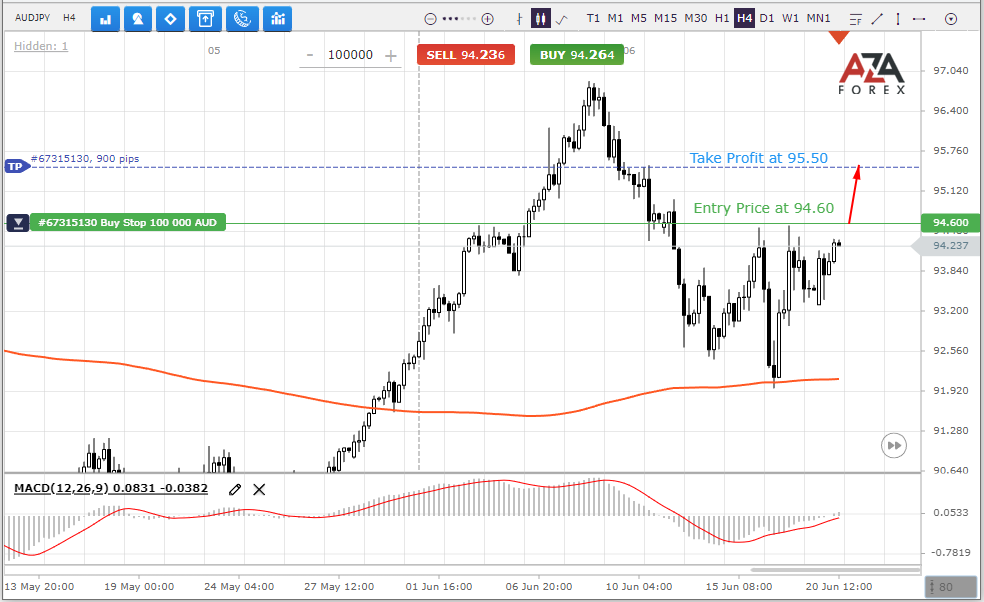 AUDJPY-20-06-2022-l.png