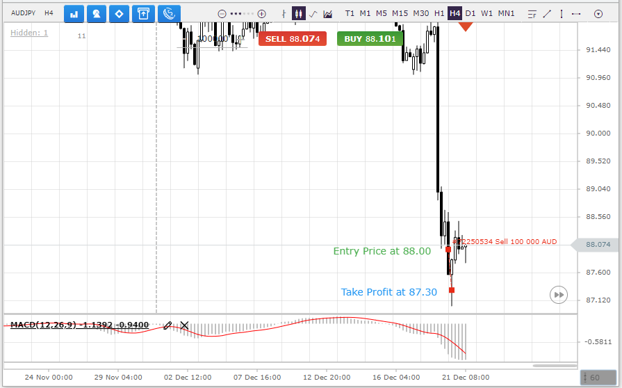 AUDJPY-20-12-2022-res.png