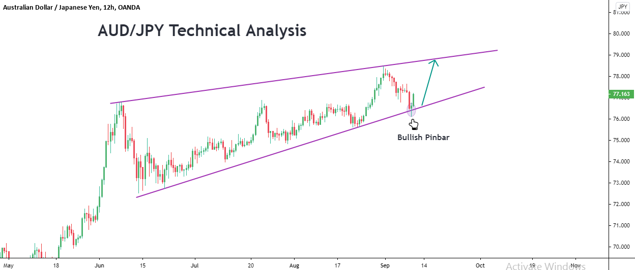 AUDJPY.png