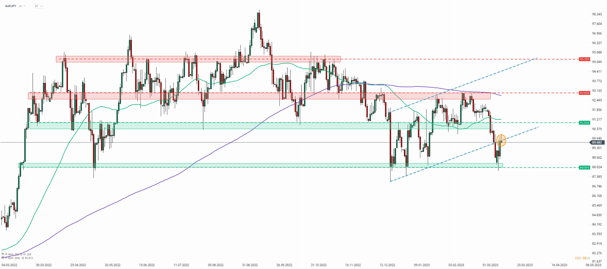 audjpy_2.png