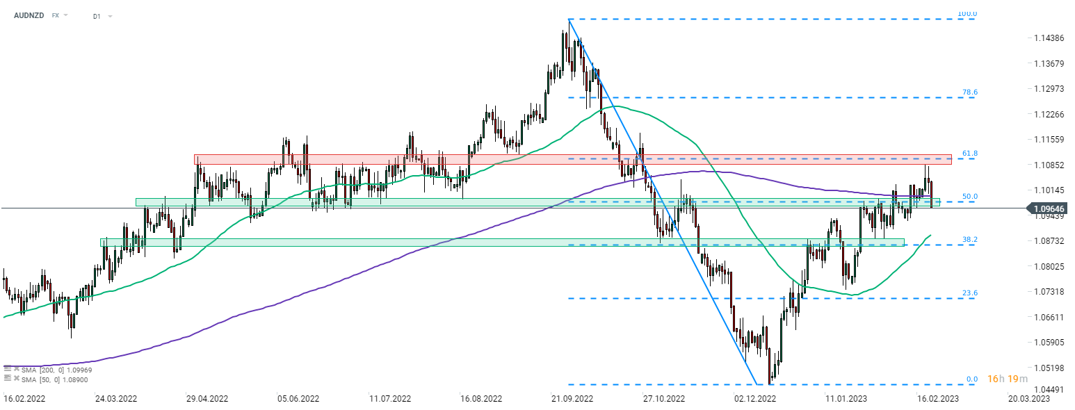 audnzd_1.png
