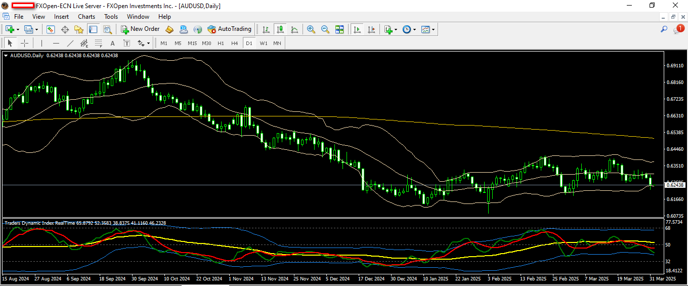 AUDUSD 1 4 2025 D1.png