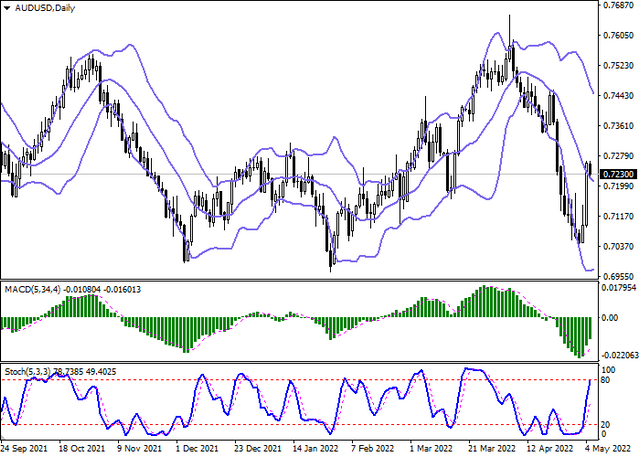 audusd-2.png