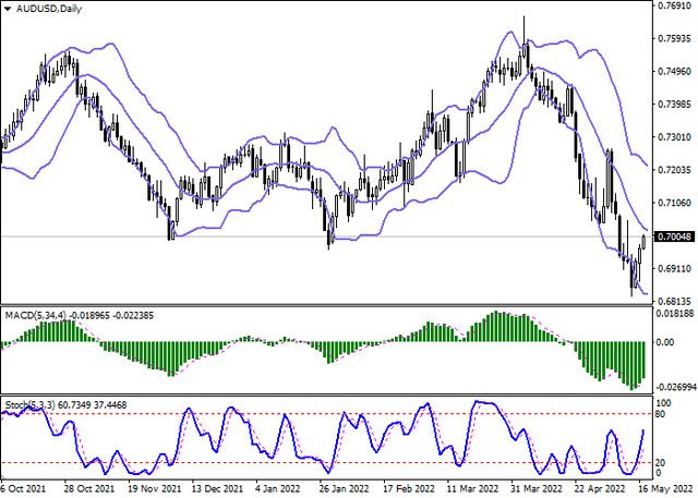 audusd-2.png