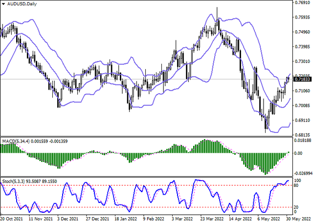 audusd-2.png
