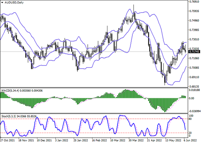audusd-2.png
