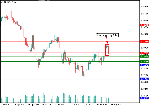audusd-2.png
