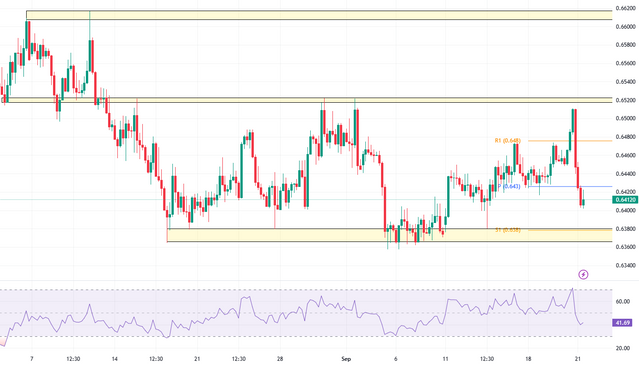 AUDUSD-2023-09-21-11-10-08.png