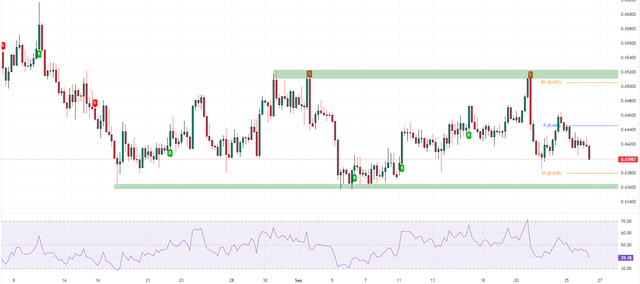 AUDUSD-2023-09-26-09-45-57-4000a.png