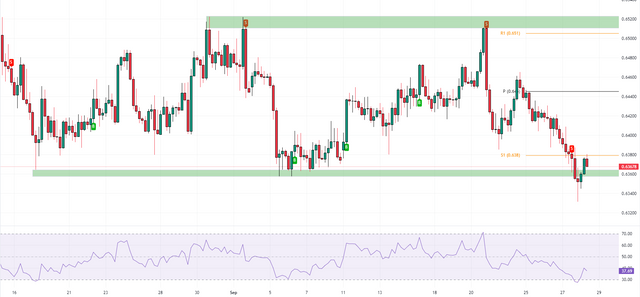 AUDUSD-2023-09-28-10-57-32-e6257.png