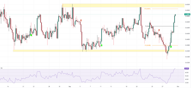 AUDUSD-2023-09-29-12-28-49-81624.png