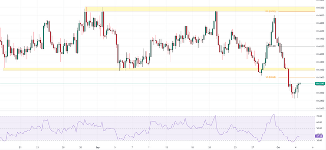 AUDUSD-2023-10-04-12-12-21-419fa.png