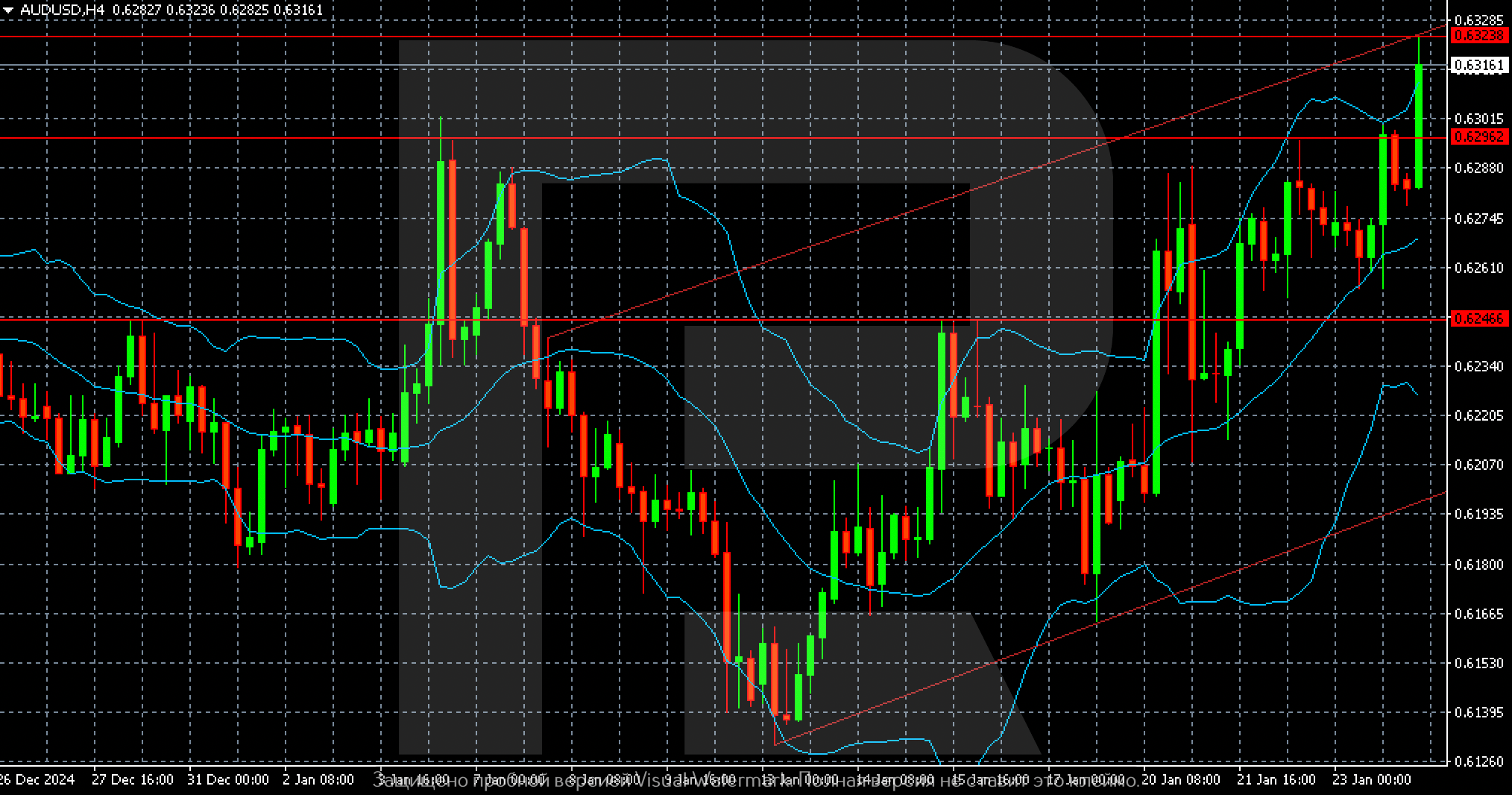 audusd-2025-01-24.png