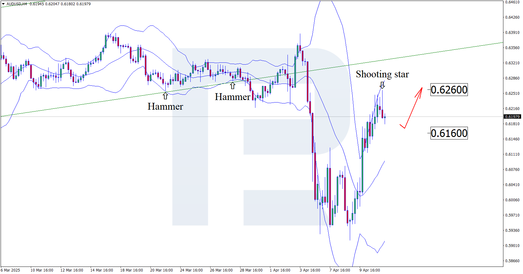 audusd-2025-04-11.png