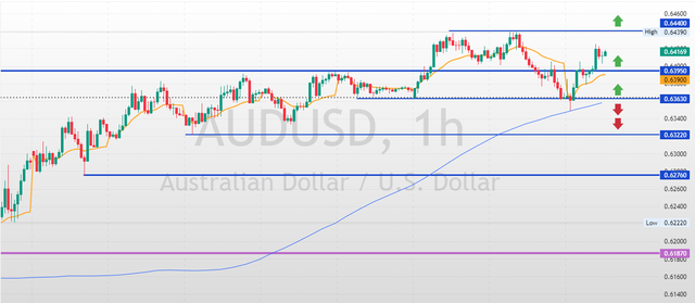 AUDUSD-2025-04-23-12-06-38-9c3b0.png