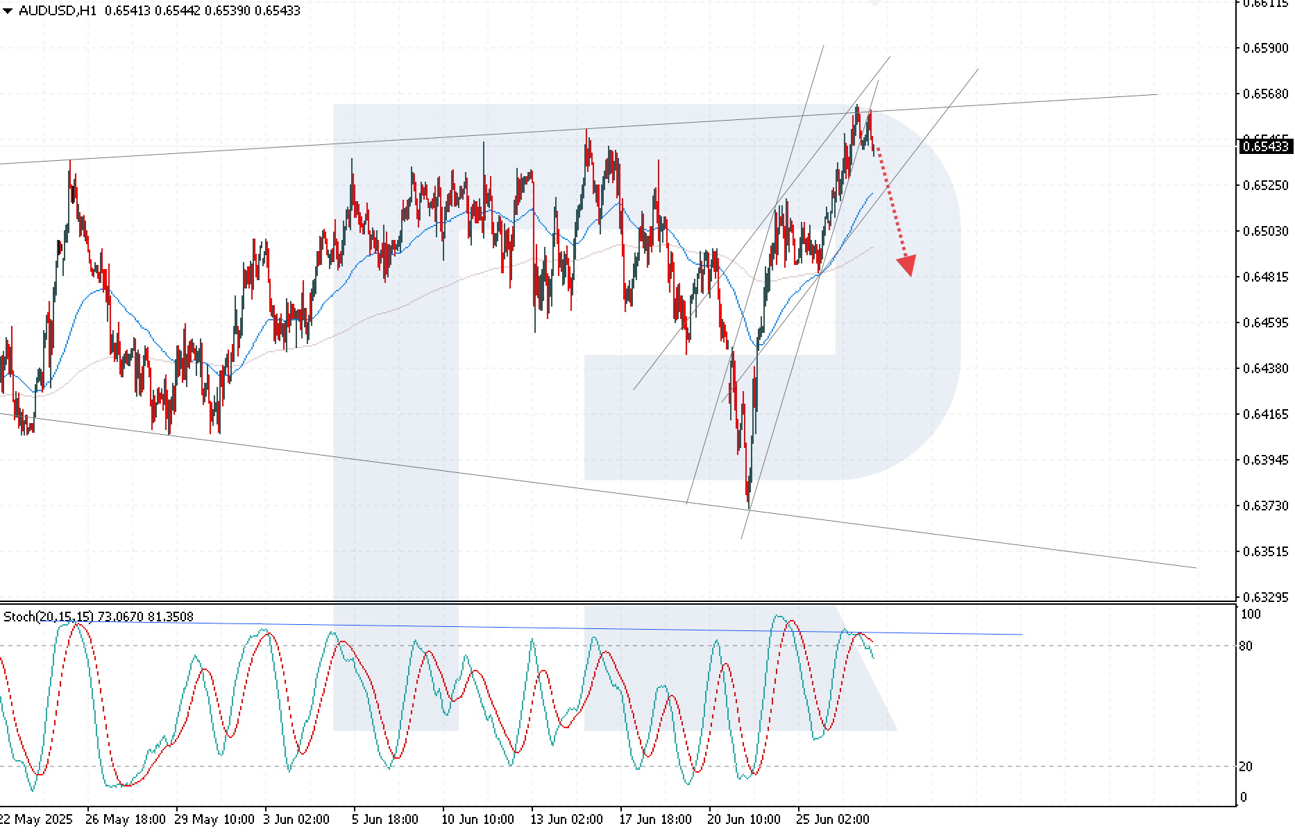 audusd-2025-06-27.png