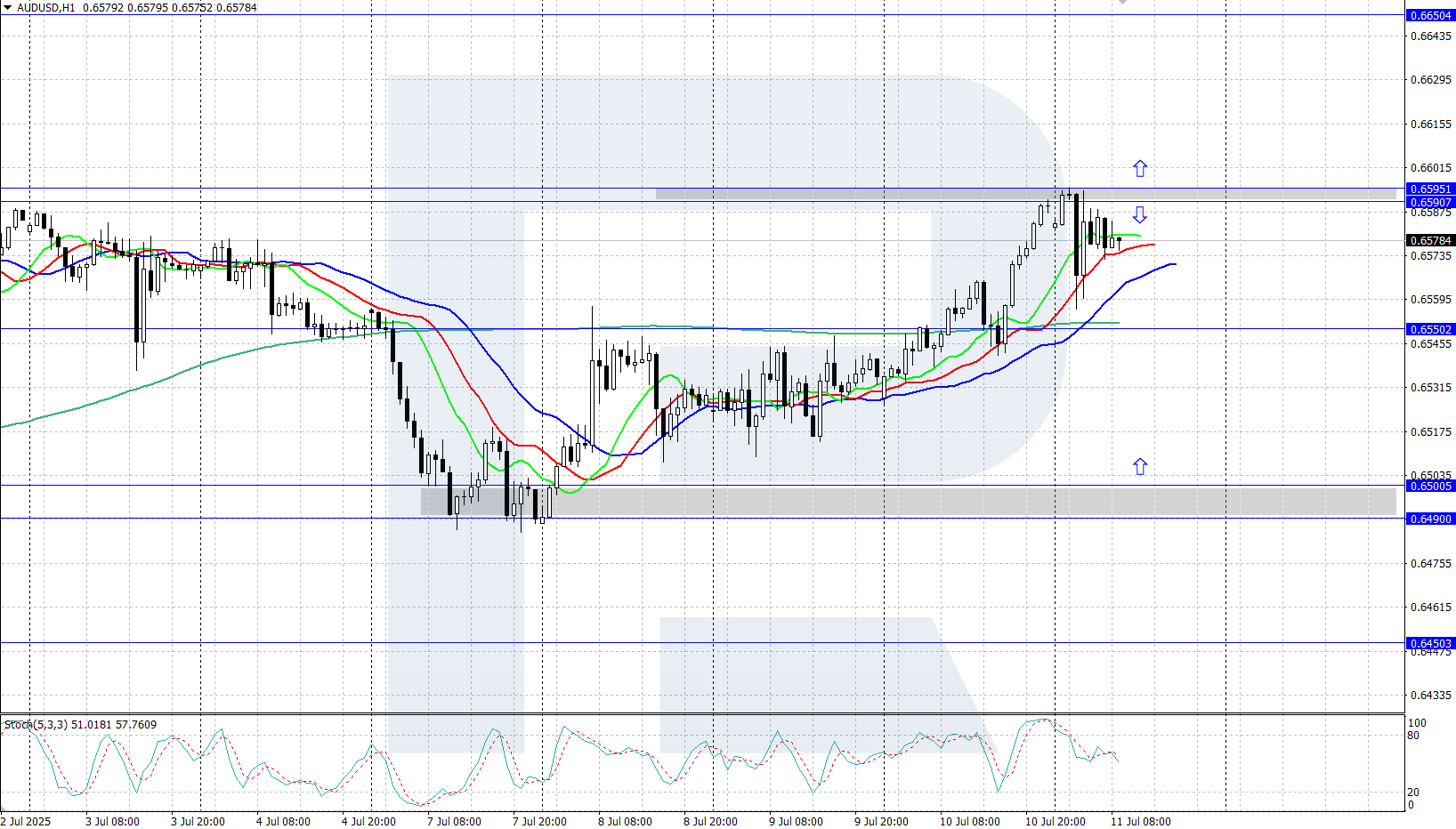 audusd-2025-07-11.png