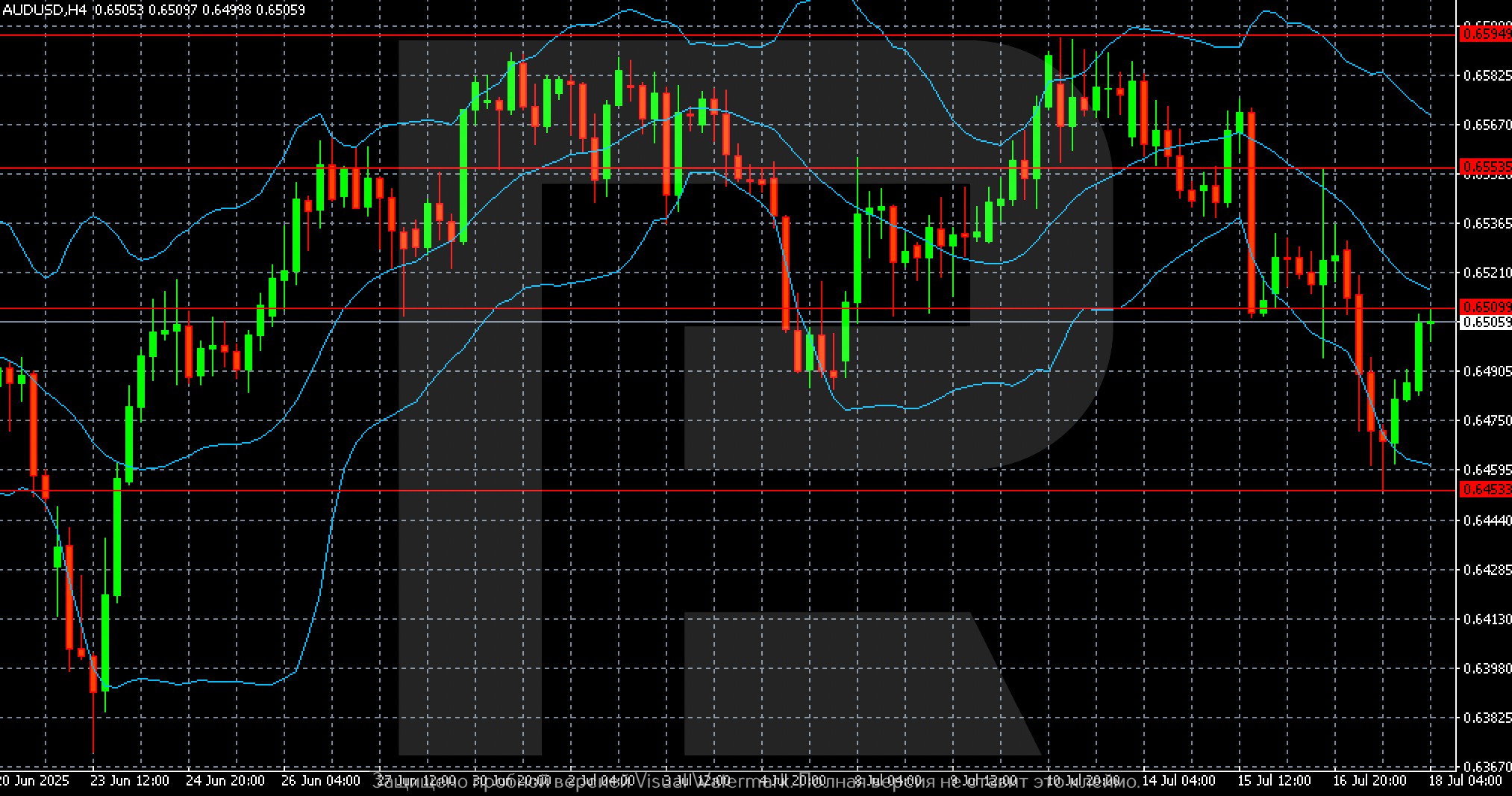 audusd-2025-07-18-ez.jpg