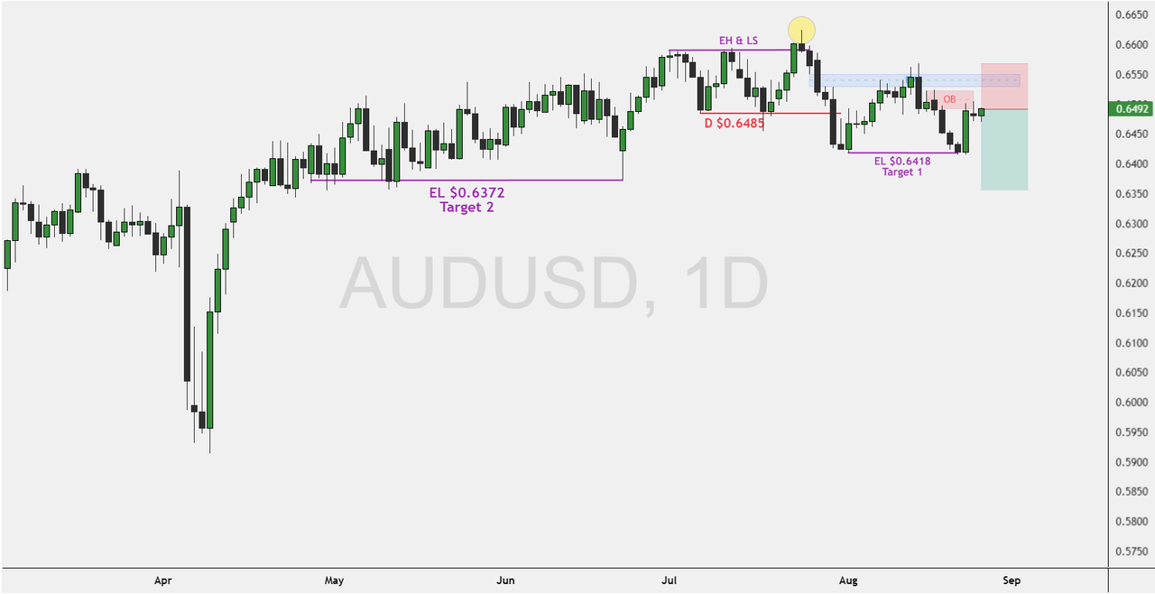 AUDUSD-2025-08-26-15-02-58-b172a.png