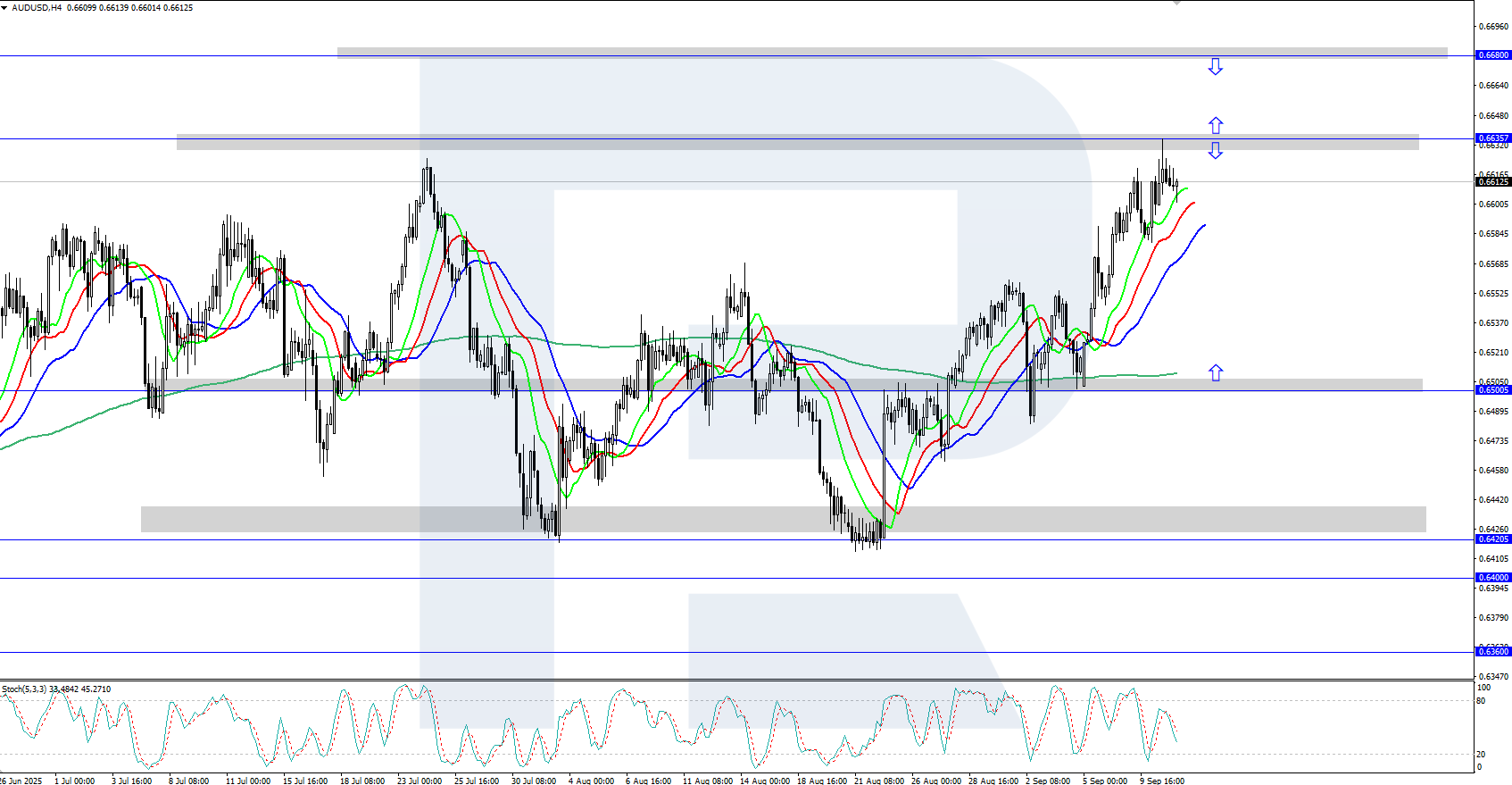 audusd-2025-09-11.png