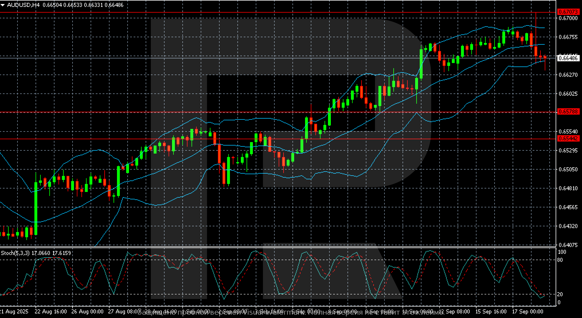 audusd-2025-09-18.png