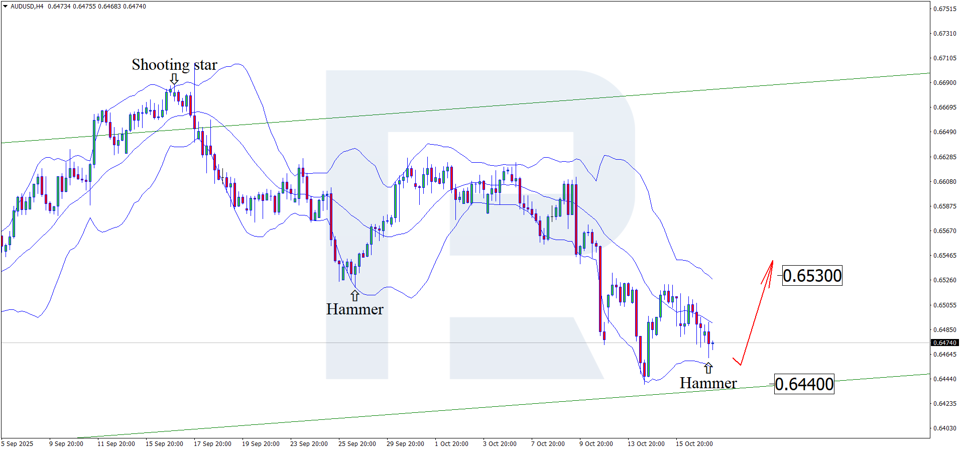 audusd-2025-10-17.png