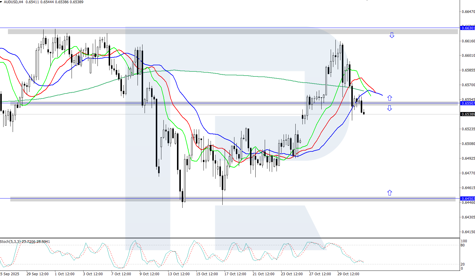 audusd-2025-10-31.png
