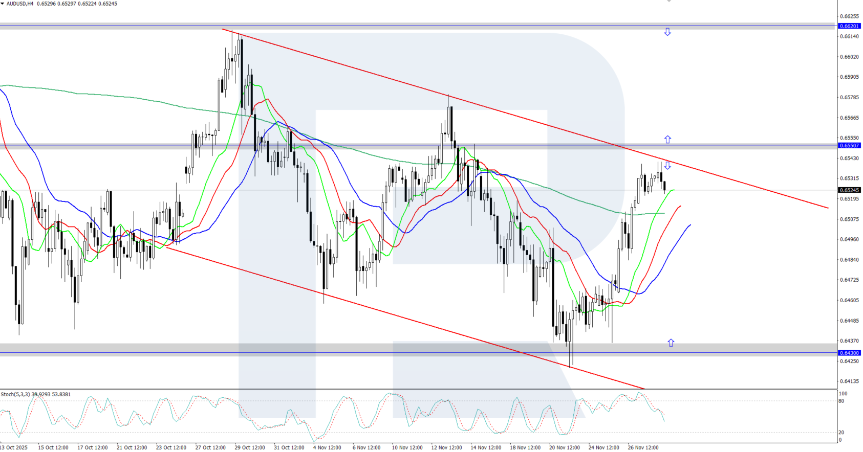 audusd-2025-11-28.png
