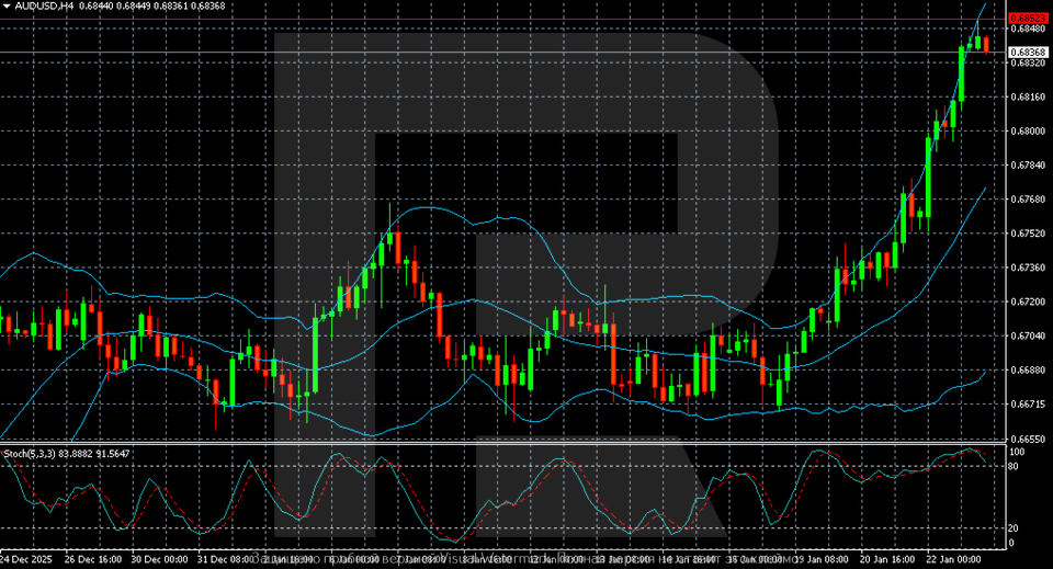 audusd-2026-01-23.png