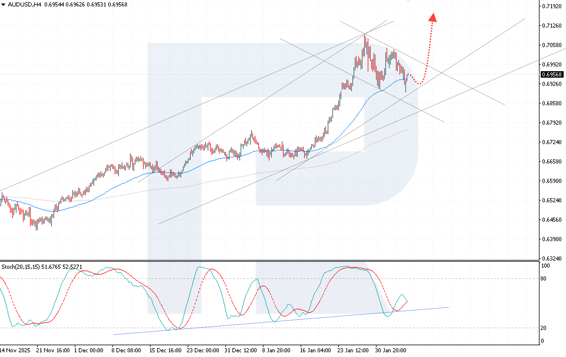 audusd-2026-02-06.png