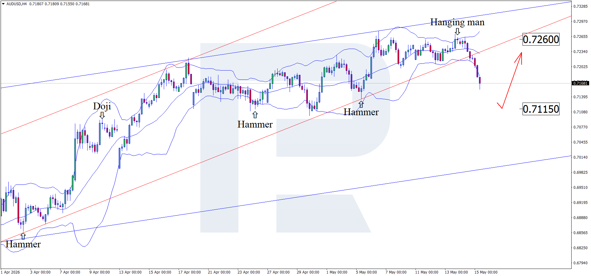 audusd-2026-05-15.png
