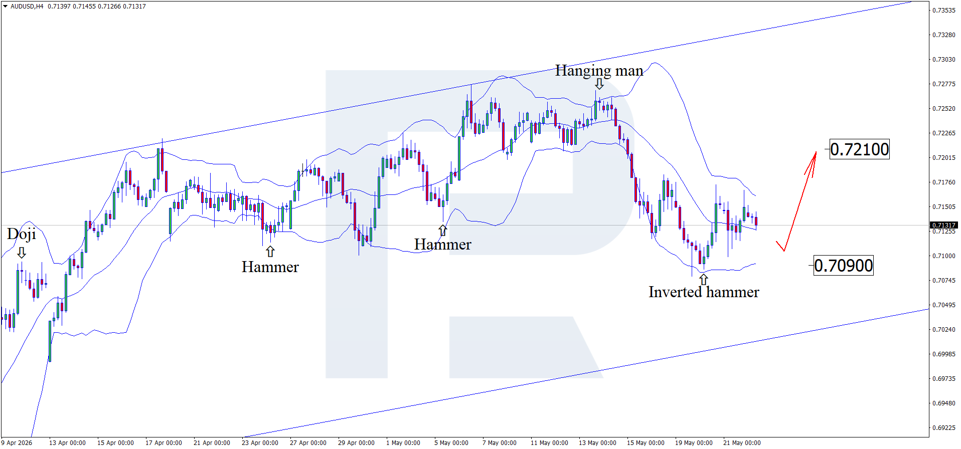 audusd-2026-05-22.png