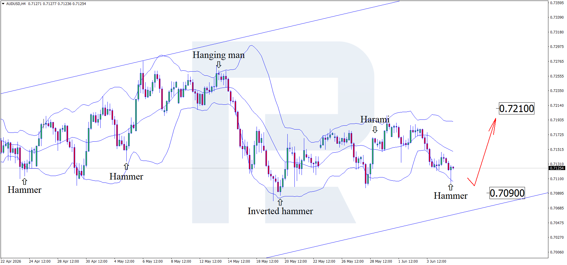 audusd-2026-06-05.png