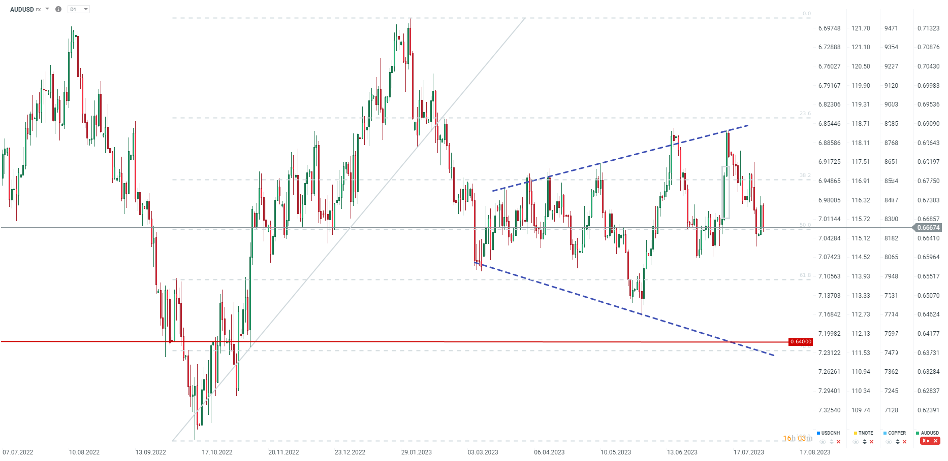 audusd-2_1.png