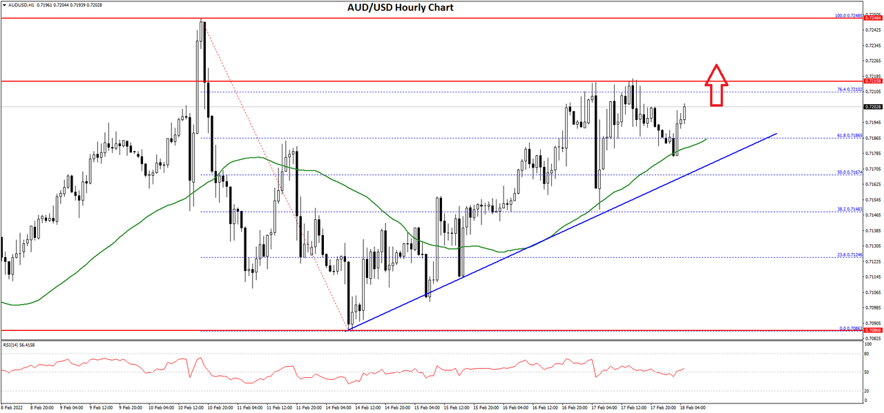 AUDUSD-Chart-1.png