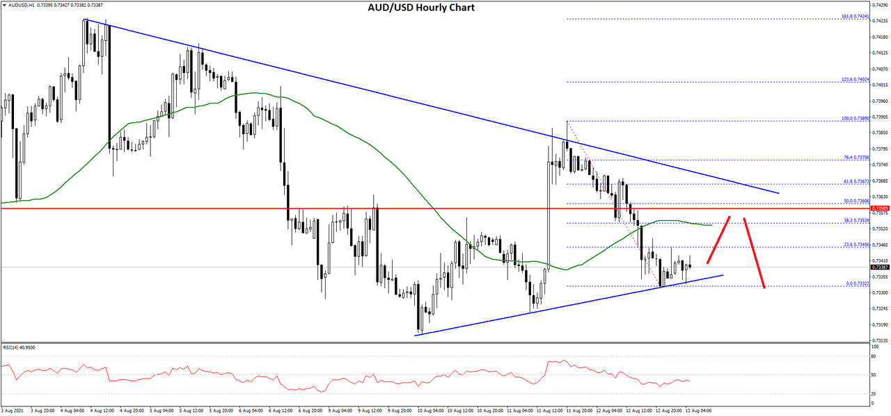 audusd-chart.png
