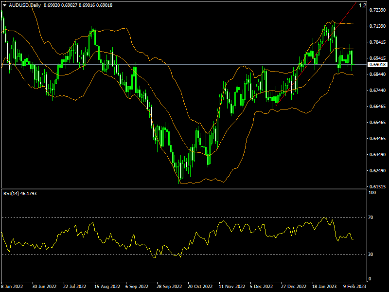 audusd-d1-fxopen-investments-inc.png