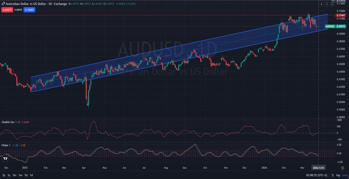 AUDUSD-Daily-Analysis-03.25.2026.webp